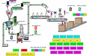 tài liệu tiết kiệm năng lượng cho ngành sản xuất tinh bột và bột sắn